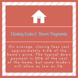 Closing Costs and Down Payments